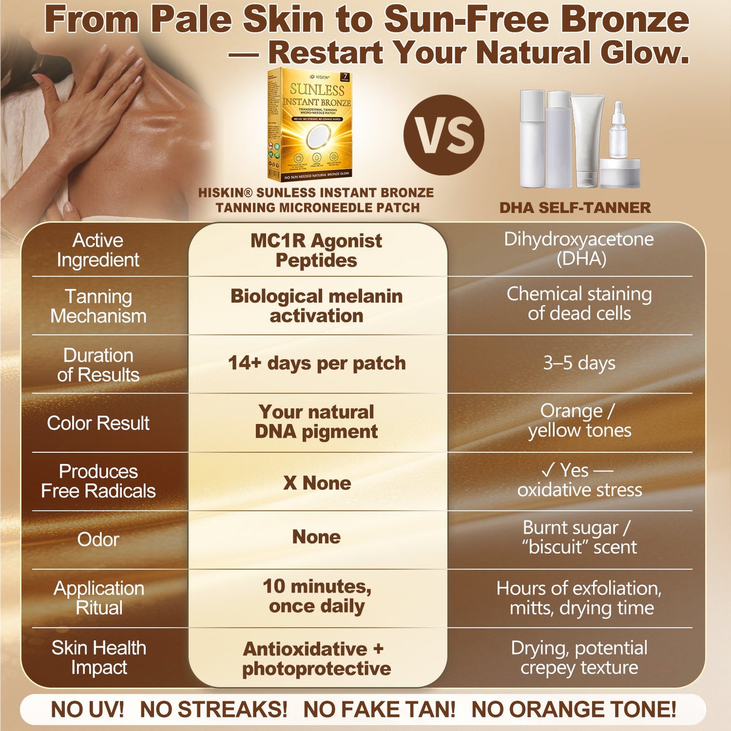 UpSell 𝑶𝒇𝒇𝒊𝒄𝒊𝒂𝒍 𝑺𝒕𝒐𝒓𝒆 | ☀️☀️ 𝐇𝐢𝐬𝐤𝐢𝐧® 𝐒𝐮𝐧𝐥𝐞𝐬𝐬 𝐈𝐧𝐬𝐭𝐚𝐧𝐭 𝐁𝐫𝐨𝐧𝐳𝐞 𝐓𝐚𝐧𝐧𝐢𝐧𝐠 𝐌𝐢𝐜𝐫𝐨𝐧𝐞𝐞𝐝𝐥𝐞 𝐏𝐚𝐭𝐜𝐡 🇨🇦 (𝐉𝐮𝐬𝐭 𝐨𝐧𝐜𝐞 𝐚 𝐝𝐚𝐲) 𝐕𝐢𝐬𝐢𝐛𝐥𝐞 𝐁𝐫𝐨𝐧𝐳𝐞 𝐆𝐥𝐨𝐰 𝐢𝐧 𝟕 𝐃𝐚𝐲𝐬 ✅ 𝐍𝐨 𝐔𝐕, 𝐍𝐨 𝐎𝐫𝐚𝐧𝐠𝐞, 𝐍𝐨 𝐒𝐭𝐫𝐞𝐚𝐤𝐬, 𝐍𝐨 𝐃𝐇𝐀, 𝐍𝐨 𝐌𝐞𝐬𝐬. (Copy)