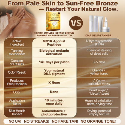 UpSell 𝑶𝒇𝒇𝒊𝒄𝒊𝒂𝒍 𝑺𝒕𝒐𝒓𝒆 | ☀️☀️ 𝐇𝐢𝐬𝐤𝐢𝐧® 𝐒𝐮𝐧𝐥𝐞𝐬𝐬 𝐈𝐧𝐬𝐭𝐚𝐧𝐭 𝐁𝐫𝐨𝐧𝐳𝐞 𝐓𝐚𝐧𝐧𝐢𝐧𝐠 𝐌𝐢𝐜𝐫𝐨𝐧𝐞𝐞𝐝𝐥𝐞 𝐏𝐚𝐭𝐜𝐡 🇨🇦 (𝐉𝐮𝐬𝐭 𝐨𝐧𝐜𝐞 𝐚 𝐝𝐚𝐲) 𝐕𝐢𝐬𝐢𝐛𝐥𝐞 𝐁𝐫𝐨𝐧𝐳𝐞 𝐆𝐥𝐨𝐰 𝐢𝐧 𝟕 𝐃𝐚𝐲𝐬 ✅ 𝐍𝐨 𝐔𝐕, 𝐍𝐨 𝐎𝐫𝐚𝐧𝐠𝐞, 𝐍𝐨 𝐒𝐭𝐫𝐞𝐚𝐤𝐬, 𝐍𝐨 𝐃𝐇𝐀, 𝐍𝐨 𝐌𝐞𝐬𝐬. (Copy)